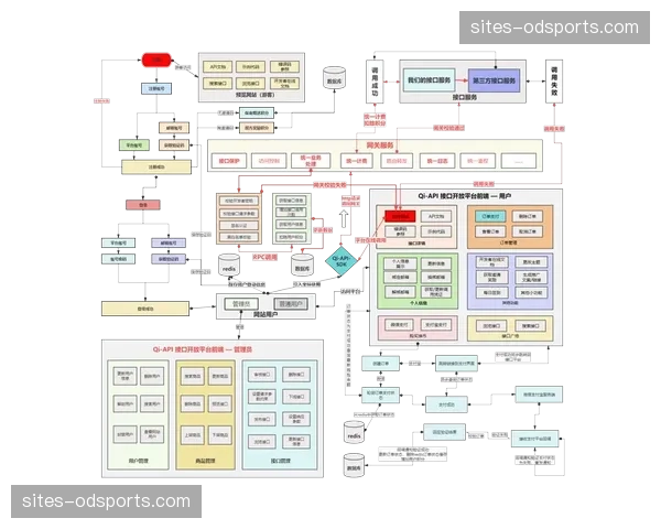 开放API接口联通上下游 运动器械感应数据即时回传